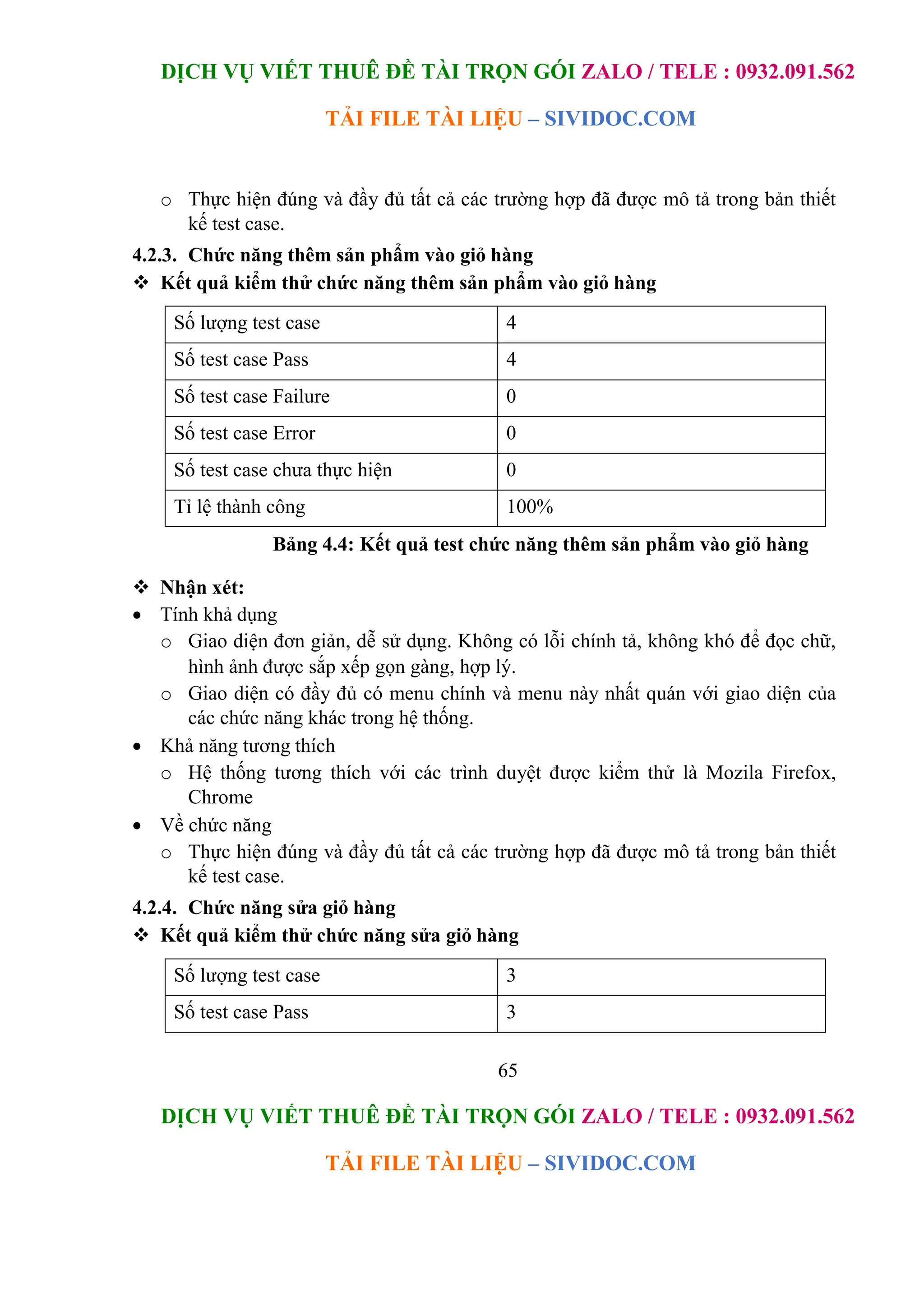 DỊCH VỤ VIẾT THUÊ ĐỀ TÀI TRỌN GÓI ZALO / TELE : 0932.091.562
TẢI FILE TÀI LIỆU – SIVIDOC.COM
65
DỊCH VỤ VIẾT THUÊ ĐỀ TÀI TRỌN GÓI ZALO / TELE : 0932.091.562
TẢI FILE TÀI LIỆU – SIVIDOC.COM
o Thực hiện đúng và đầy đủ tất cả các trường hợp đã được mô tả trong bản thiết
kế test case.
4.2.3. Chức năng thêm sản phẩm vào giỏ hàng
 Kết quả kiểm thử chức năng thêm sản phẩm vào giỏ hàng
Số lượng test case 4
Số test case Pass 4
Số test case Failure 0
Số test case Error 0
Số test case chưa thực hiện 0
Tỉ lệ thành công 100%
Bảng 4.4: Kết quả test chức năng thêm sản phẩm vào giỏ hàng
 Nhận xét:
 Tính khả dụng
o Giao diện đơn giản, dễ sử dụng. Không có lỗi chính tả, không khó để đọc chữ,
hình ảnh được sắp xếp gọn gàng, hợp lý.
o Giao diện có đầy đủ có menu chính và menu này nhất quán với giao diện của
các chức năng khác trong hệ thống.
 Khả năng tương thích
o Hệ thống tương thích với các trình duyệt được kiểm thử là Mozila Firefox,
Chrome
 Về chức năng
o Thực hiện đúng và đầy đủ tất cả các trường hợp đã được mô tả trong bản thiết
kế test case.
4.2.4. Chức năng sửa giỏ hàng
 Kết quả kiểm thử chức năng sửa giỏ hàng
Số lượng test case 3
Số test case Pass 3
 