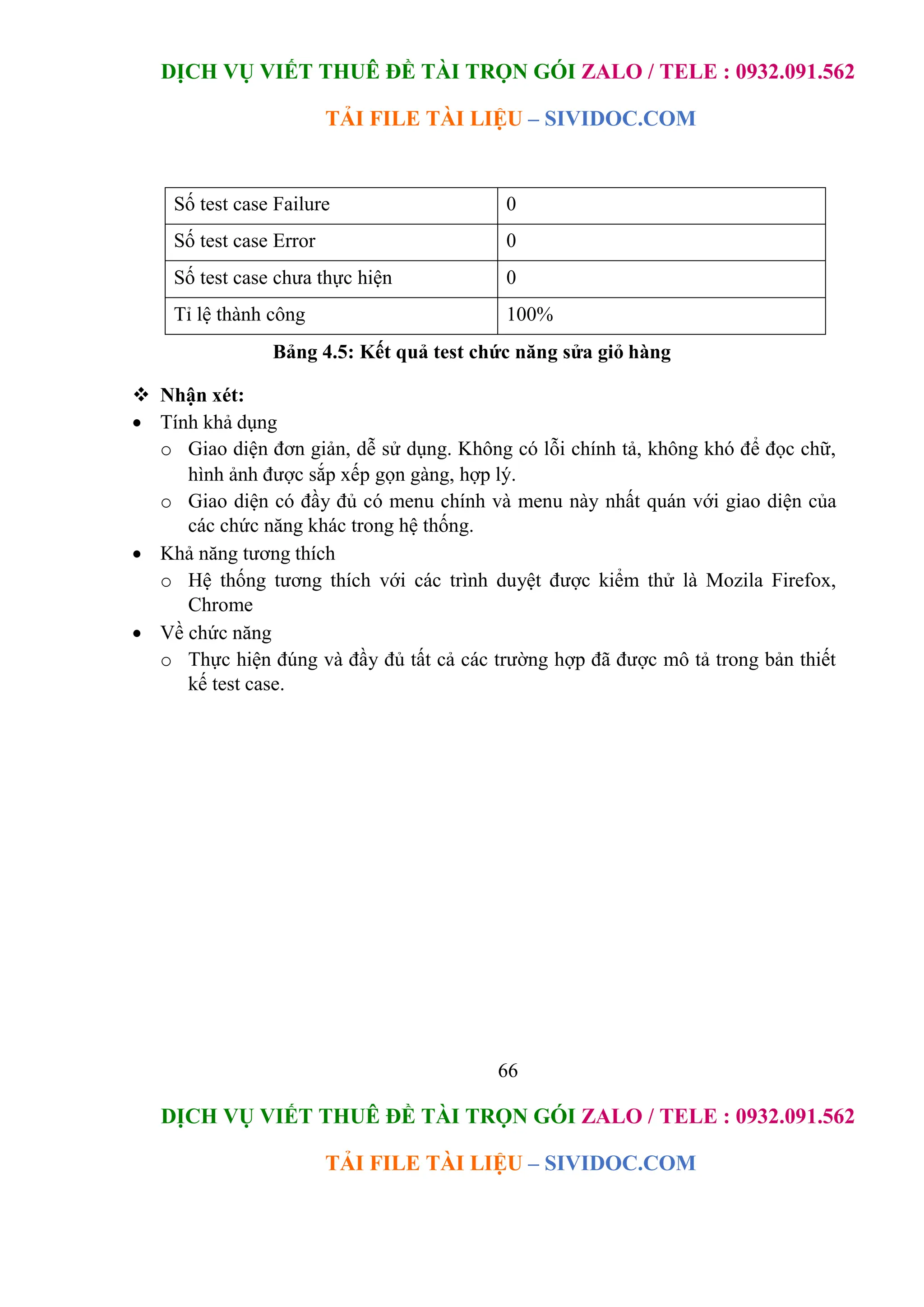 DỊCH VỤ VIẾT THUÊ ĐỀ TÀI TRỌN GÓI ZALO / TELE : 0932.091.562
TẢI FILE TÀI LIỆU – SIVIDOC.COM
66
DỊCH VỤ VIẾT THUÊ ĐỀ TÀI TRỌN GÓI ZALO / TELE : 0932.091.562
TẢI FILE TÀI LIỆU – SIVIDOC.COM
Số test case Failure 0
Số test case Error 0
Số test case chưa thực hiện 0
Tỉ lệ thành công 100%
Bảng 4.5: Kết quả test chức năng sửa giỏ hàng
 Nhận xét:
 Tính khả dụng
o Giao diện đơn giản, dễ sử dụng. Không có lỗi chính tả, không khó để đọc chữ,
hình ảnh được sắp xếp gọn gàng, hợp lý.
o Giao diện có đầy đủ có menu chính và menu này nhất quán với giao diện của
các chức năng khác trong hệ thống.
 Khả năng tương thích
o Hệ thống tương thích với các trình duyệt được kiểm thử là Mozila Firefox,
Chrome
 Về chức năng
o Thực hiện đúng và đầy đủ tất cả các trường hợp đã được mô tả trong bản thiết
kế test case.
 