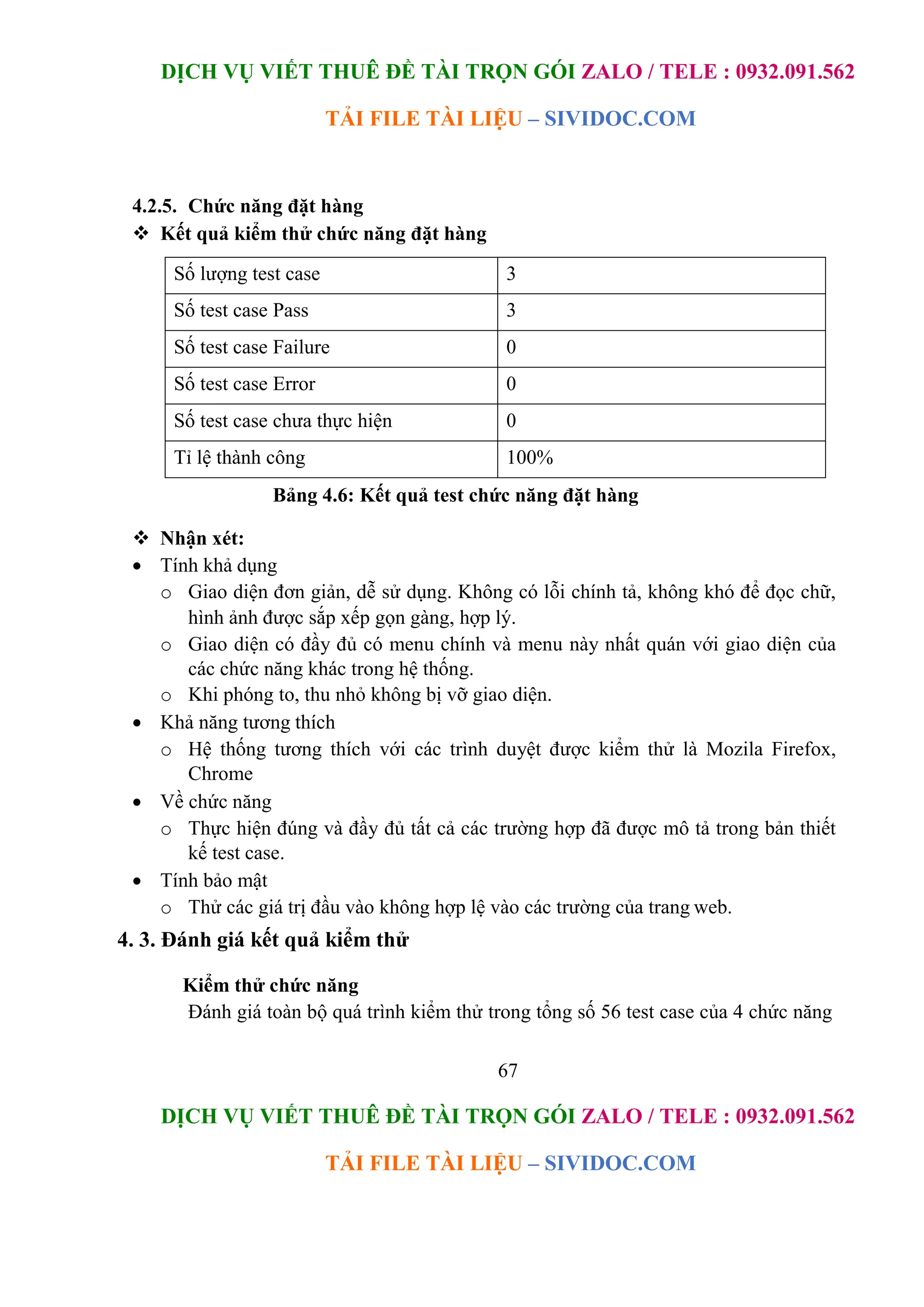 DỊCH VỤ VIẾT THUÊ ĐỀ TÀI TRỌN GÓI ZALO / TELE : 0932.091.562
TẢI FILE TÀI LIỆU – SIVIDOC.COM
67
DỊCH VỤ VIẾT THUÊ ĐỀ TÀI TRỌN GÓI ZALO / TELE : 0932.091.562
TẢI FILE TÀI LIỆU – SIVIDOC.COM
4.2.5. Chức năng đặt hàng
 Kết quả kiểm thử chức năng đặt hàng
Số lượng test case 3
Số test case Pass 3
Số test case Failure 0
Số test case Error 0
Số test case chưa thực hiện 0
Tỉ lệ thành công 100%
Bảng 4.6: Kết quả test chức năng đặt hàng
 Nhận xét:
 Tính khả dụng
o Giao diện đơn giản, dễ sử dụng. Không có lỗi chính tả, không khó để đọc chữ,
hình ảnh được sắp xếp gọn gàng, hợp lý.
o Giao diện có đầy đủ có menu chính và menu này nhất quán với giao diện của
các chức năng khác trong hệ thống.
o Khi phóng to, thu nhỏ không bị vỡ giao diện.
 Khả năng tương thích
o Hệ thống tương thích với các trình duyệt được kiểm thử là Mozila Firefox,
Chrome
 Về chức năng
o Thực hiện đúng và đầy đủ tất cả các trường hợp đã được mô tả trong bản thiết
kế test case.
 Tính bảo mật 
o Thử các giá trị đầu vào không hợp lệ vào các trường của trang web.
4. 3. Đánh giá kết quả kiểm thử
Kiểm thử chức năng
Đánh giá toàn bộ quá trình kiểm thử trong tổng số 56 test case của 4 chức năng
 