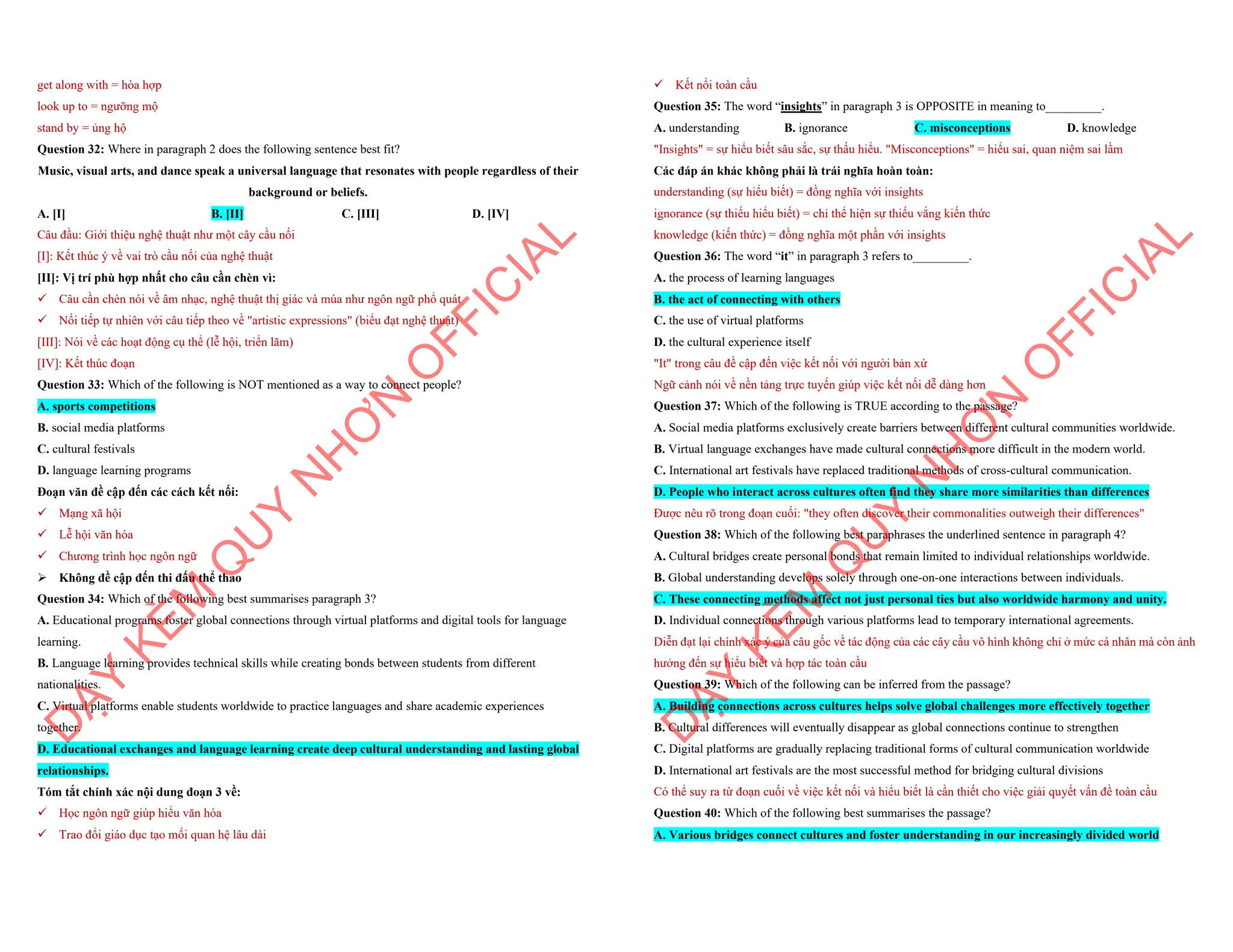 get along with = hòa hợp
look up to = ngưỡng mộ
stand by = ủng hộ
Question 32: Where in paragraph 2 does the following sentence best fit?
Music, visual arts, and dance speak a universal language that resonates with people regardless of their
background or beliefs.
A. [I] B. [II] C. [III] D. [IV]
Câu đầu: Giới thiệu nghệ thuật như một cây cầu nối
[I]: Kết thúc ý về vai trò cầu nối của nghệ thuật
[II]: Vị trí phù hợp nhất cho câu cần chèn vì:
¸ Câu cần chèn nói về âm nhạc, nghệ thuật thị giác và múa như ngôn ngữ phổ quát
¸ Nối tiếp tự nhiên với câu tiếp theo về "artistic expressions" (biểu đạt nghệ thuật)
[III]: Nói về các hoạt động cụ thể (lễ hội, triển lãm)
[IV]: Kết thúc đoạn
Question 33: Which of the following is NOT mentioned as a way to connect people?
A. sports competitions
B. social media platforms
C. cultural festivals
D. language learning programs
Đoạn văn đề cập đến các cách kết nối:
¸ Mạng xã hội
¸ Lễ hội văn hóa
¸ Chương trình học ngôn ngữ
ÿ Không đề cập đến thi đấu thể thao
Question 34: Which of the following best summarises paragraph 3?
A. Educational programs foster global connections through virtual platforms and digital tools for language
learning.
B. Language learning provides technical skills while creating bonds between students from different
nationalities.
C. Virtual platforms enable students worldwide to practice languages and share academic experiences
together.
D. Educational exchanges and language learning create deep cultural understanding and lasting global
relationships.
Tóm tắt chính xác nội dung đoạn 3 về:
¸ Học ngôn ngữ giúp hiểu văn hóa
¸ Trao đổi giáo dục tạo mối quan hệ lâu dài
D
Ạ
Y
K
È
M
Q
U
Y
N
H
Ơ
N
O
F
F
I
C
I
A
L
¸ Kết nối toàn cầu
Question 35: The word “insights” in paragraph 3 is OPPOSITE in meaning to_________.
A. understanding B. ignorance C. misconceptions D. knowledge
"Insights" = sự hiểu biết sâu sắc, sự thấu hiểu. "Misconceptions" = hiểu sai, quan niệm sai lầm
Các đáp án khác không phải là trái nghĩa hoàn toàn:
understanding (sự hiểu biết) = đồng nghĩa với insights
ignorance (sự thiếu hiểu biết) = chỉ thể hiện sự thiếu vắng kiến thức
knowledge (kiến thức) = đồng nghĩa một phần với insights
Question 36: The word “it” in paragraph 3 refers to_________.
A. the process of learning languages
B. the act of connecting with others
C. the use of virtual platforms
D. the cultural experience itself
"It" trong câu đề cập đến việc kết nối với người bản xứ
Ngữ cảnh nói về nền tảng trực tuyến giúp việc kết nối dễ dàng hơn
Question 37: Which of the following is TRUE according to the passage?
A. Social media platforms exclusively create barriers between different cultural communities worldwide.
B. Virtual language exchanges have made cultural connections more difficult in the modern world.
C. International art festivals have replaced traditional methods of cross-cultural communication.
D. People who interact across cultures often find they share more similarities than differences
Được nêu rõ trong đoạn cuối: "they often discover their commonalities outweigh their differences"
Question 38: Which of the following best paraphrases the underlined sentence in paragraph 4?
A. Cultural bridges create personal bonds that remain limited to individual relationships worldwide.
B. Global understanding develops solely through one-on-one interactions between individuals.
C. These connecting methods affect not just personal ties but also worldwide harmony and unity.
D. Individual connections through various platforms lead to temporary international agreements.
Diễn đạt lại chính xác ý của câu gốc về tác động của các cây cầu vô hình không chỉ ở mức cá nhân mà còn ảnh
hưởng đến sự hiểu biết và hợp tác toàn cầu
Question 39: Which of the following can be inferred from the passage?
A. Building connections across cultures helps solve global challenges more effectively together
B. Cultural differences will eventually disappear as global connections continue to strengthen
C. Digital platforms are gradually replacing traditional forms of cultural communication worldwide
D. International art festivals are the most successful method for bridging cultural divisions
Có thể suy ra từ đoạn cuối về việc kết nối và hiểu biết là cần thiết cho việc giải quyết vấn đề toàn cầu
Question 40: Which of the following best summarises the passage?
A. Various bridges connect cultures and foster understanding in our increasingly divided world
D
Ạ
Y
K
È
M
Q
U
Y
N
H
Ơ
N
O
F
F
I
C
I
A
L
 