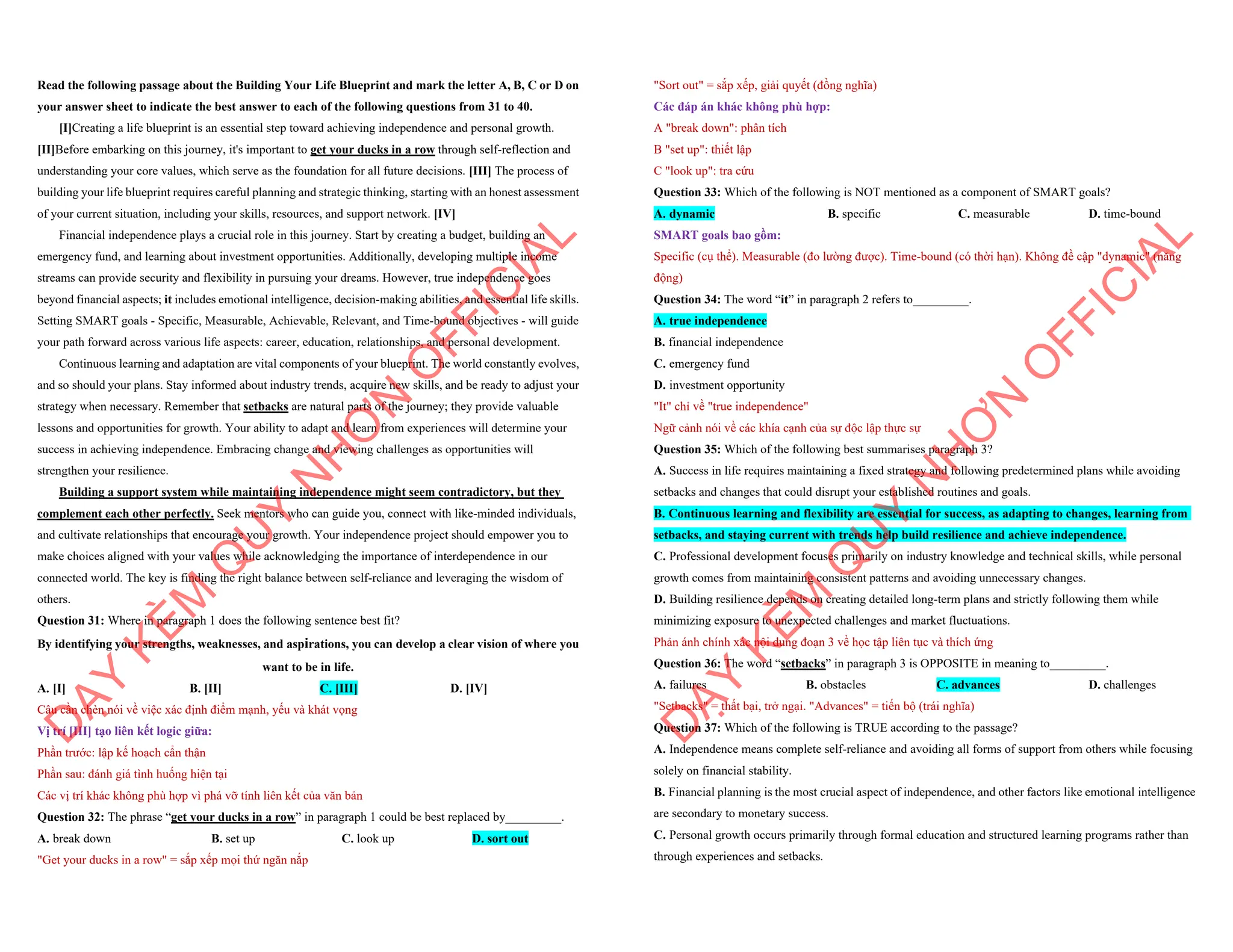 Read the following passage about the Building Your Life Blueprint and mark the letter A, B, C or D on
your answer sheet to indicate the best answer to each of the following questions from 31 to 40.
[I]Creating a life blueprint is an essential step toward achieving independence and personal growth.
[II]Before embarking on this journey, it's important to get your ducks in a row through self-reflection and
understanding your core values, which serve as the foundation for all future decisions. [III] The process of
building your life blueprint requires careful planning and strategic thinking, starting with an honest assessment
of your current situation, including your skills, resources, and support network. [IV]
Financial independence plays a crucial role in this journey. Start by creating a budget, building an
emergency fund, and learning about investment opportunities. Additionally, developing multiple income
streams can provide security and flexibility in pursuing your dreams. However, true independence goes
beyond financial aspects; it includes emotional intelligence, decision-making abilities, and essential life skills.
Setting SMART goals - Specific, Measurable, Achievable, Relevant, and Time-bound objectives - will guide
your path forward across various life aspects: career, education, relationships, and personal development.
Continuous learning and adaptation are vital components of your blueprint. The world constantly evolves,
and so should your plans. Stay informed about industry trends, acquire new skills, and be ready to adjust your
strategy when necessary. Remember that setbacks are natural parts of the journey; they provide valuable
lessons and opportunities for growth. Your ability to adapt and learn from experiences will determine your
success in achieving independence. Embracing change and viewing challenges as opportunities will
strengthen your resilience.
Building a support system while maintaining independence might seem contradictory, but they
complement each other perfectly. Seek mentors who can guide you, connect with like-minded individuals,
and cultivate relationships that encourage your growth. Your independence project should empower you to
make choices aligned with your values while acknowledging the importance of interdependence in our
connected world. The key is finding the right balance between self-reliance and leveraging the wisdom of
others.
Question 31: Where in paragraph 1 does the following sentence best fit?
By identifying your strengths, weaknesses, and aspirations, you can develop a clear vision of where you
want to be in life.
A. [I] B. [II] C. [III] D. [IV]
Câu cần chèn nói về việc xác định điểm mạnh, yếu và khát vọng
Vị trí [III] tạo liên kết logic giữa:
Phần trước: lập kế hoạch cẩn thận
Phần sau: đánh giá tình huống hiện tại
Các vị trí khác không phù hợp vì phá vỡ tính liên kết của văn bản
Question 32: The phrase “get your ducks in a row” in paragraph 1 could be best replaced by_________.
A. break down B. set up C. look up D. sort out
"Get your ducks in a row" = sắp xếp mọi thứ ngăn nắp
D
Ạ
Y
K
È
M
Q
U
Y
N
H
Ơ
N
O
F
F
I
C
I
A
L
"Sort out" = sắp xếp, giải quyết (đồng nghĩa)
Các đáp án khác không phù hợp:
A "break down": phân tích
B "set up": thiết lập
C "look up": tra cứu
Question 33: Which of the following is NOT mentioned as a component of SMART goals?
A. dynamic B. specific C. measurable D. time-bound
SMART goals bao gồm:
Specific (cụ thể). Measurable (đo lường được). Time-bound (có thời hạn). Không đề cập "dynamic" (năng
động)
Question 34: The word “it” in paragraph 2 refers to_________.
A. true independence
B. financial independence
C. emergency fund
D. investment opportunity
"It" chỉ về "true independence"
Ngữ cảnh nói về các khía cạnh của sự độc lập thực sự
Question 35: Which of the following best summarises paragraph 3?
A. Success in life requires maintaining a fixed strategy and following predetermined plans while avoiding
setbacks and changes that could disrupt your established routines and goals.
B. Continuous learning and flexibility are essential for success, as adapting to changes, learning from
setbacks, and staying current with trends help build resilience and achieve independence.
C. Professional development focuses primarily on industry knowledge and technical skills, while personal
growth comes from maintaining consistent patterns and avoiding unnecessary changes.
D. Building resilience depends on creating detailed long-term plans and strictly following them while
minimizing exposure to unexpected challenges and market fluctuations.
Phản ánh chính xác nội dung đoạn 3 về học tập liên tục và thích ứng
Question 36: The word “setbacks” in paragraph 3 is OPPOSITE in meaning to_________.
A. failures B. obstacles C. advances D. challenges
"Setbacks" = thất bại, trở ngại. "Advances" = tiến bộ (trái nghĩa)
Question 37: Which of the following is TRUE according to the passage?
A. Independence means complete self-reliance and avoiding all forms of support from others while focusing
solely on financial stability.
B. Financial planning is the most crucial aspect of independence, and other factors like emotional intelligence
are secondary to monetary success.
C. Personal growth occurs primarily through formal education and structured learning programs rather than
through experiences and setbacks.
D
Ạ
Y
K
È
M
Q
U
Y
N
H
Ơ
N
O
F
F
I
C
I
A
L
 