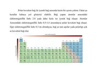 Polar kovalent bağ ile iyonik bağ arasında kesin bir ayrım yoktur. Fakat şu
kurallar kabaca yol gösterici olabilir. Bağ yapan atomlar arasındaki
elektronegatiflik farkı 2.0 yada daha fazla ise iyonik bağ oluşur. Atomlar
Arassındaki elektronegatiflik farkı 0.5-1.6 arasındaysa polar kovalent bağ oluşur.
Eğer elektronegatiflik farkı 0.3 ün altındaysa, bağ ya tam apolar yada polarlığı çok
az kovalent bağ olur.
 