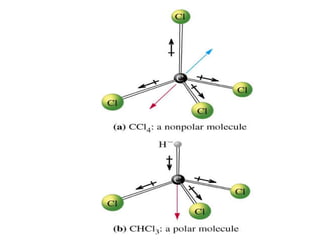 Kimyasal Bağlar 2.pdf