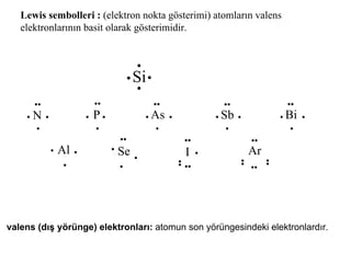 valens (dış yörünge) elektronları: atomun son yörüngesindeki elektronlardır.
Lewis sembolleri : (elektron nokta gösterimi) atomların valens
elektronlarının basit olarak gösterimidir.
Si
•
•
•
•
N
••
•
•
• P
••
•
•
• As
••
•
•
• Sb
••
•
•
• Bi
••
•
•
•
••
Al
•
•
• Se
•
•
•
••
Ar
••
••
••
I •
••
••
••
 