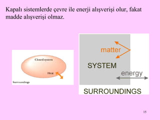 Kapalı sistemlerde çevre ile enerji alışverişi olur, fakat madde alışverişi olmaz. 