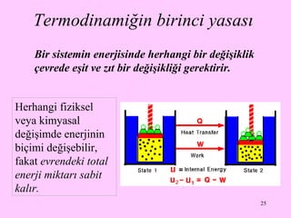 Termodinamiğin birinci  yasası   Bir sistemin enerjisinde herhangi bir değişiklik çevrede eşit ve zıt bir değişikliği gerektirir .   Herhangi fiziksel veya kimyasal değişimde enerjinin biçimi değişebilir, fakat  e vrendeki total enerji miktarı sabit  kalır. 