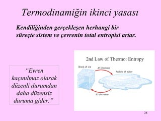 Termodinamiğin ikinci  yasası   Kendiliğinden gerçekleşen herhangi bir süreçte sistem ve çevrenin total entropisi artar.   “ Evren kaçınılmaz olarak düzenli durumdan daha düzensiz duruma gider.”   