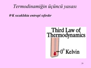 Termodinamiğin üçüncü  yasası   0 o K sıcaklıkta entropi sıfırdır   