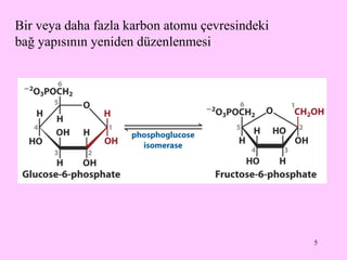 Bir veya daha fazla karbon atomu çevresindeki bağ yapısının yeniden düzenlenmesi 