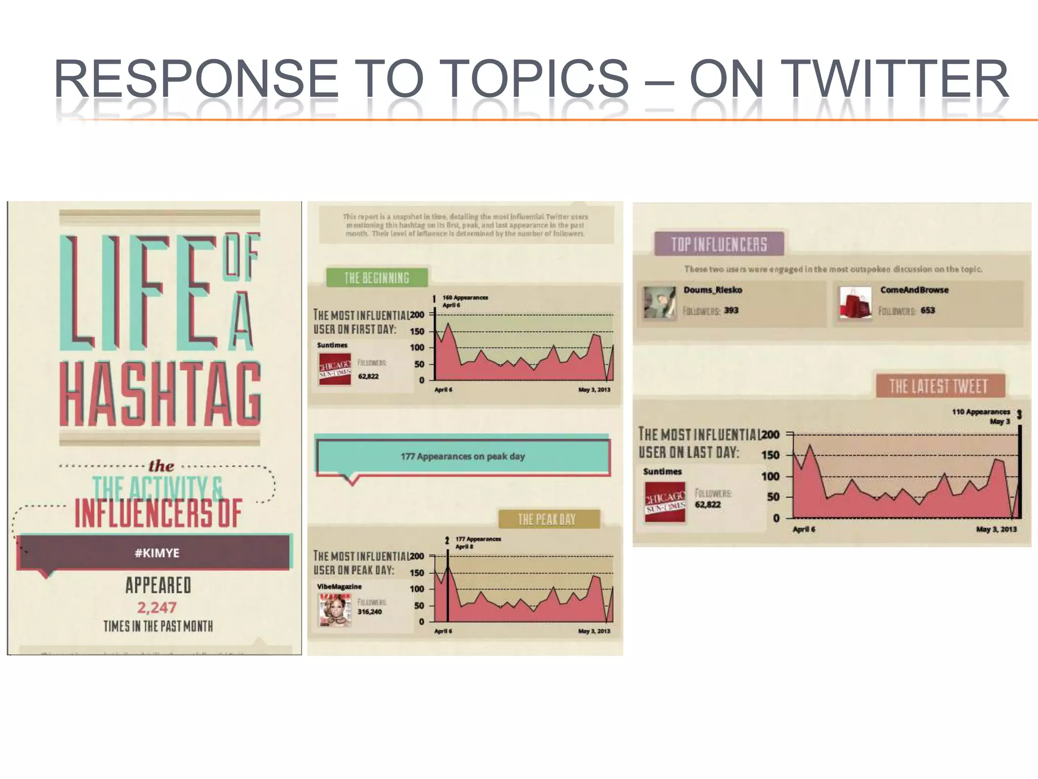 RESPONSE TO TOPICS – ON TWITTER