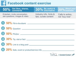 Facebook content exercise
Get likes, shares,
comments
Entertain, invite conversation,
ask questions, images & video
Industry info, hints &
tips, curate content
Calls to action,
not “buy now”
50% Be useful &
informative
About your
business30% 20%
1 50% Fill-in-the-blank:
2 50% Question:
3 50% Photos:
4 30% Tip, stat or fact:
5 30% Link to a blog post:
6 20% Sale, event or product/service info:
 