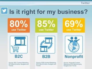 Twitter
Is it right for my business?
Nonprofit
69%use Twitter
Source: Nonprofit Content
Marketing 2014 Benchmarks,
Budgets and Trends
80%use Twitter
B2C
Source: B2C Content Marketing
2014 Benchmarks, Budgets and
Trends
85%use Twitter
B2B
Source: B2B Content Marketing
2014 Benchmarks, Budgets and
Trends
 