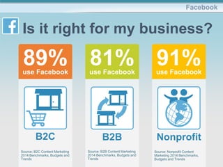 Facebook
Is it right for my business?
Nonprofit
91%use Facebook
Source: Nonprofit Content
Marketing 2014 Benchmarks,
Budgets and Trends
89%use Facebook
B2C
Source: B2C Content Marketing
2014 Benchmarks, Budgets and
Trends
81%use Facebook
B2B
Source: B2B Content Marketing
2014 Benchmarks, Budgets and
Trends
 