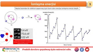 Praktik dərslərə qoşulmaq üçün müraciət edin.
İonlaşma enerjisi 1
Neytral atomdan bir elektron qoparmaq üçün lazım olan enerjiyə ionlaşma enerjisi deyilir.
 