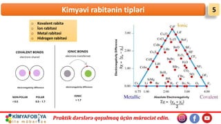 Praktik dərslərə qoşulmaq üçün müraciət edin.
Kimyəvi rabitənin tipləri 5
o Kovalent rabitə
o İon rabitəsi
o Metal rabitəsi
o Hidrogen rabitəsi
 