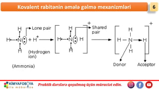 Praktik dərslərə qoşulmaq üçün müraciət edin.
Kovalent rabitənin əmələ gəlmə mexanizmləri 6
 