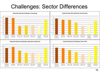 Challenges: Sector Differences 