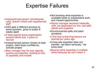 Expertise Failures Inexperienced person misinterprets rules, doesn’t check with experienced staff CEO gets 2 different answers to same question, gives to public 6 weeks apart 2 lead experts leave organisation, several clients lost, 3 years to recover Inexperienced person chosen to lead project, client loses confidence, cancels project New manager has his own agenda, pushes out expertise, leading to loss of capability and morale Not knowing what expertise is available leads to substandard work and missed opportunities Senior manager declared medically unfit, too dependent on him, lost staff, clients and suppliers Environmental spills and plant accidents Time lost re-learning lessons we learned ten years ago Cross-site expertise does not transfer, not taken seriously: “we know best” Buying same expertise in multiple times because we can’t retain it 
