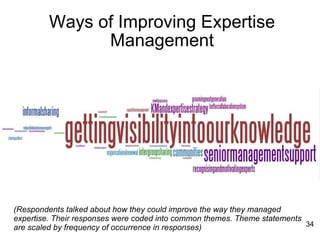 Ways of Improving Expertise Management (Respondents talked about how they could improve the way they managed expertise. Their responses were coded into common themes. Theme statements are scaled by frequency of occurrence in responses)‏ 