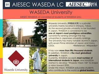 Waseda university ranking