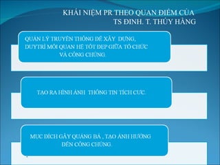 KHÁI NIỆM PR THEO QUAN ĐIỂM CỦA  TS ĐINH. T. THÚY HẰNG 
