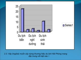 2.3. Vậy ông(bà) muốn xây dựng thương hiệu du lịch Hải Phòng mang  đặc trưng nổi bật nào  ? 