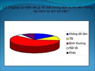 2.6 Ông(bà) có nhận xét gì về chất lượng dịch vụ khi đến những  địa danh du lịch nói trên   ? 