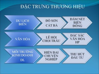 ĐẶC TRƯNG THƯƠNG ỆU 