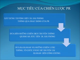 MỤC TIÊU CỦA CHIẾN LƯỢC PR 