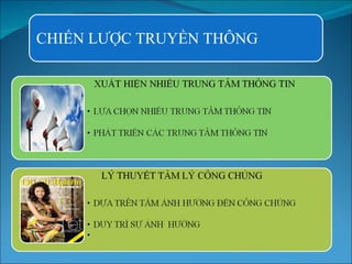 CHIẾN LƯỢC TRUYỀN ձÔ 