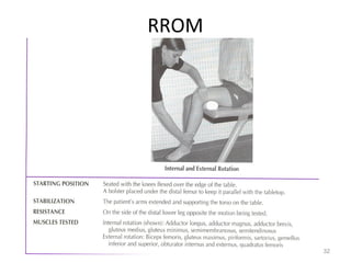 Kin191 A.Ch.8. Pelvis. Thigh. Evaluation | PPT