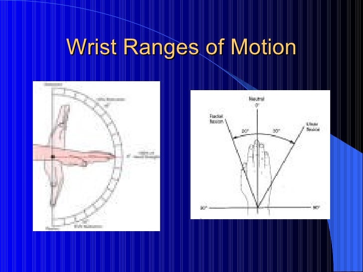 wrist normal range of motion wrist normal range of motion
