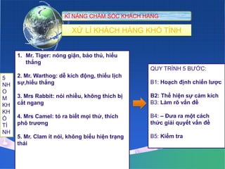 KĨ NĂNG CHĂM SÓC KHÁCH HÀNG

                          XỬ LÍ KHÁCH HÀNG KHÓ TÍNH


     1. Mr. Tiger: nóng giận, bảo thủ, hiếu
        thắng
                                                 QUY TRÌNH 5 BƯỚC:
5    2. Mr. Warthog: dễ kích động, thiếu lịch
NH   sự,hiếu thắng                               B1: Hoạch định chiến lược
O
M    3. Mrs Rabbit: nói nhiều, không thích bị    B2: Thể hiện sự cảm kích
KH   cắt ngang                                   B3: Làm rõ vấn đề
KH
Ó    4. Mrs Camel: tỏ ra biết mọi thứ, thích     B4: – Đưa ra một cách
TÍ   phô trương                                  thức giải quyết vấn đề
NH
     5. Mr. Clam ít nói, không biểu hiện trạng   B5: Kiểm tra
     thái
 
