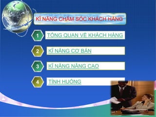 KĨ NĂNG CHĂM SÓC KHÁCH HÀNG


1   TỔNG QUAN VỀ KHÁCH HÀNG


2   KĨ NĂNG CƠ BẢN


3   KĨ NĂNG NÂNG CAO


4   TÌNH HUỐNG
 