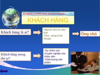KĨ NĂNG CHĂM SÓC KHÁCH HÀNG


                  KHÁCH HÀNG
Khách hàng là ai?



                          -Sự chăm sóc
Khách hàng mong           chuyên nghiệp của
                          nhân viên
đợi gi?                   -Chât lượng sản
                          phẩm
 