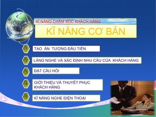 KĨ NĂNG CHĂM SÓC KHÁCH HÀNG


         KĨ NĂNG CƠ BẢN
1   TẠO ẤN TƯỢNG ĐÂU TIÊN


2   LẮNG NGHE VÀ XÁC ĐỊNH NHU CẦU CỦA KHÁCH HÀNG


3   ĐẶT CÂU HỎI


4   GIỚI THIỆU VÀ THUYÊT PHỤC
    KHÁCH HÀNG

5   KĨ NĂNG NGHE ĐIỆN THOẠI
 