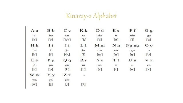 Iraya Script KINARAYA THE DIALECT OF ILOILO PROVINCE.pptx