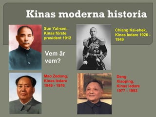 Kinas moderna historia
Mao Zedong,
Kinas ledare
1949 - 1976
Deng
Xiaoping,
Kinas ledare
1977 - 1993
Sun Yat-sen,
Kinas förste
president 1912
Chiang Kai-shek,
Kinas ledare 1926 -
1949
Vem är
vem?
 