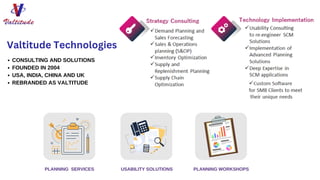 USABILITY SOLUTIONS
PLANNING SERVICES PLANNING WORKSHOPS
CONSULTING AND SOLUTIONS
FOUNDED IN 2004
USA, INDIA, CHINA AND UK
REBRANDED AS VALTITUDE
Valtitude Technologies
 