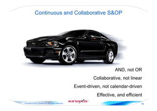 Copyright © 2011 Kinaxis Inc. All Rights Reserved. 19
Continuous and Collaborative S&OP
AND, not OR
Collaborative, not linear
Event-driven, not calendar-driven
Effective, and efficient
 