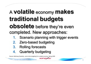 Copyright © 2011 Kinaxis Inc. All Rights Reserved. 5
 