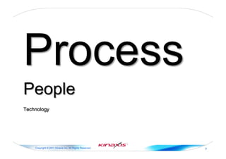 Copyright © 2011 Kinaxis Inc. All Rights Reserved. 7
 