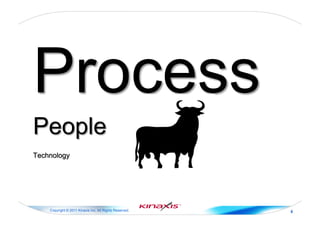 Copyright © 2011 Kinaxis Inc. All Rights Reserved. 8
 