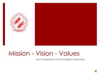Mission - Vision - Values Key Components of Our Strategic Framework 