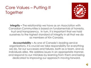 Core Values – Putting It TogetherIntegrity – The relationship we have as an Association with Canadian Communities is based on fundamentals of honesty, trust and transparency.  In turn, it is important that we hold ourselves to the highest standard of integrity in all that we do as members of Kin Canada. Accountability – As one of Canada’s leading service organizations, it is crucial we take responsibility for everything we do, for our successes and failures, both as a team, and as individuals alike. We address issues in an appropriate manner, and respond to our mistakes by learning from them and being dedicated to improving our approach moving forward. 