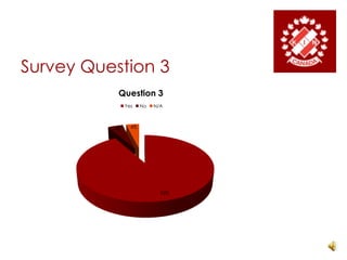 Survey Question 3