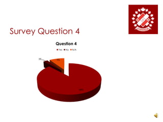 Survey Question 4
