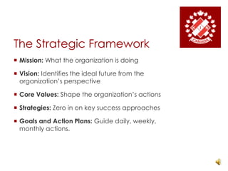 The Strategic FrameworkMission: What the organization is doingVision: Identifies the ideal future from the organization’s perspectiveCore Values: Shape the organization’s actionsStrategies: Zero in on key success approachesGoals and Action Plans: Guide daily, weekly, monthly actions. 
