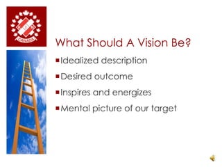 What Should A Vision Be?Idealized descriptionDesired outcomeInspires and energizesMental picture of our target