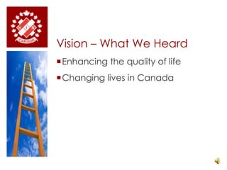 Vision – What We HeardEnhancing the quality of lifeChanging lives in Canada
